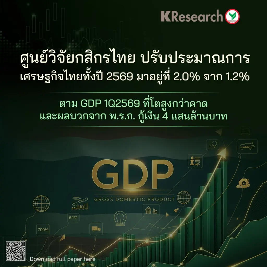 วิจัยกสิกรไทยปรับเป้าจีดีพีปี 69 โตแตะ 2% หลังไตรมาส 1 แรงเกินคาด - พ.ร.ก. กู้เงินพยุง