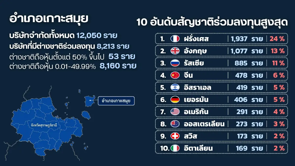พาณิชย์ ผนึก DSI จัดทีมใหญ่ ปูพรมตรวจเข้มจับจริง 'นอมินี'