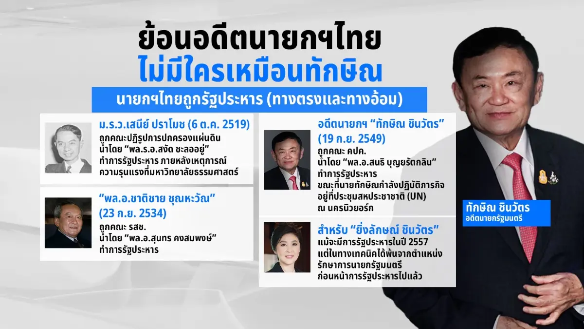 ย้อนอดีต "นายกฯไทย" ไม่มีใครเหมือน "ทักษิณ"