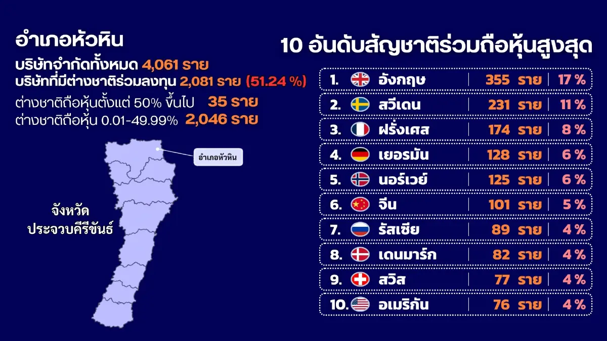 พาณิชย์ ผนึก DSI จัดทีมใหญ่ ปูพรมตรวจเข้มจับจริง 'นอมินี'