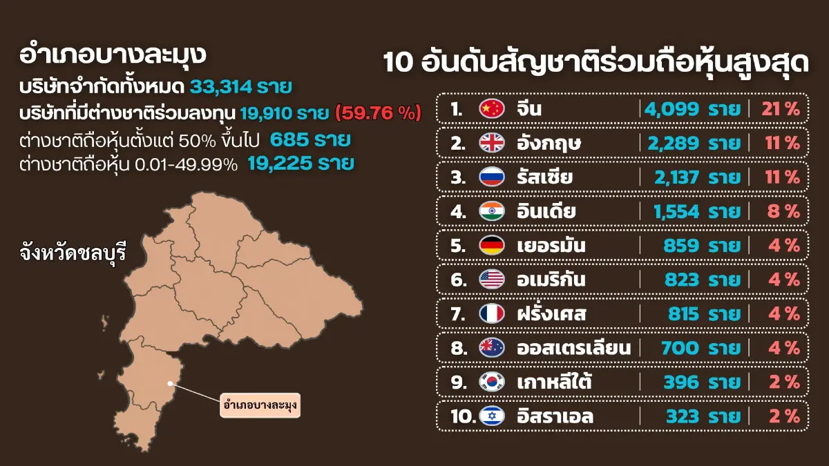 พาณิชย์ ผนึก DSI จัดทีมใหญ่ ปูพรมตรวจเข้มจับจริง 'นอมินี'