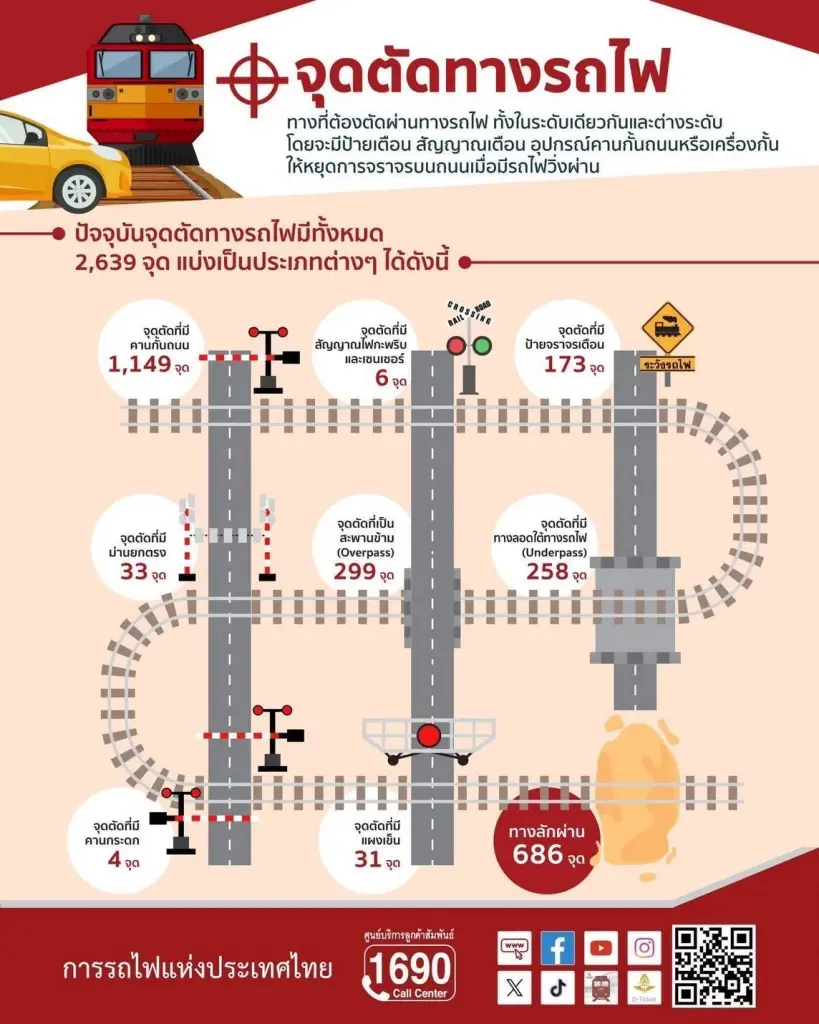 ย้อนรอยเหตุการณ์ "รถไฟชนรถโดยสาร" สู่เหตุสลด“แยกมักกะสัน”