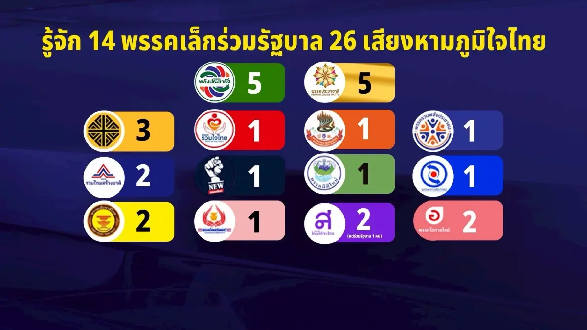 รอยร้าวเขย่ารัฐบาล! วิกฤต “ครูน้อย” บอยคอต “ครูใหญ่” ?
