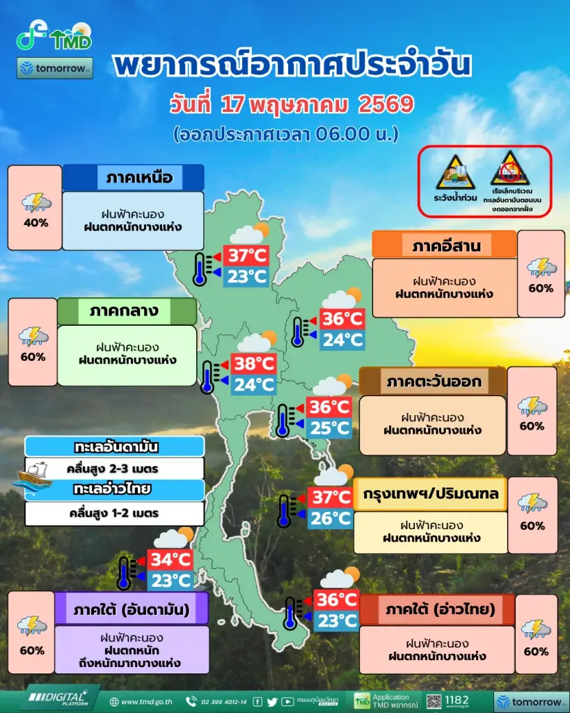 อุตุฯ เตือนฉบับ 9 มรสุมถล่มระลอกใหญ่! อันดามันคลื่นสูง 2-3 เมตร