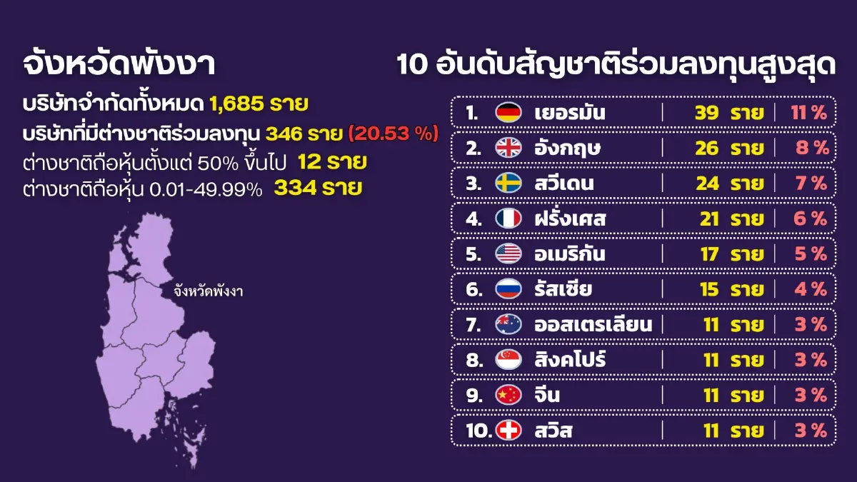 พาณิชย์ ผนึก DSI จัดทีมใหญ่ ปูพรมตรวจเข้มจับจริง 'นอมินี'