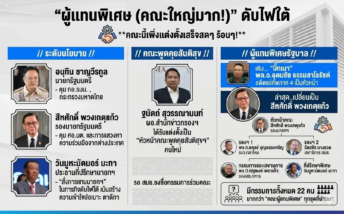 วิเคราะห์ "คำสั่งและความสับสน" ของรัฐบาลอนุทิน แต่งตั้ง "22 อรหันต์" แก้ปัญหาภาคใต้