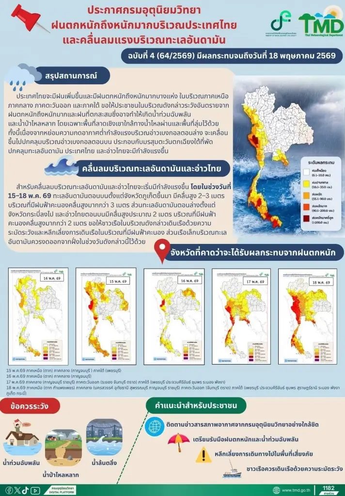 ด่วน! เตือนไทยตอนบน-ใต้ "ฝนตกหนักถึงหนักมาก" ระวังน้ำท่วม-คลื่นสูง 18 พ.ค. นี้