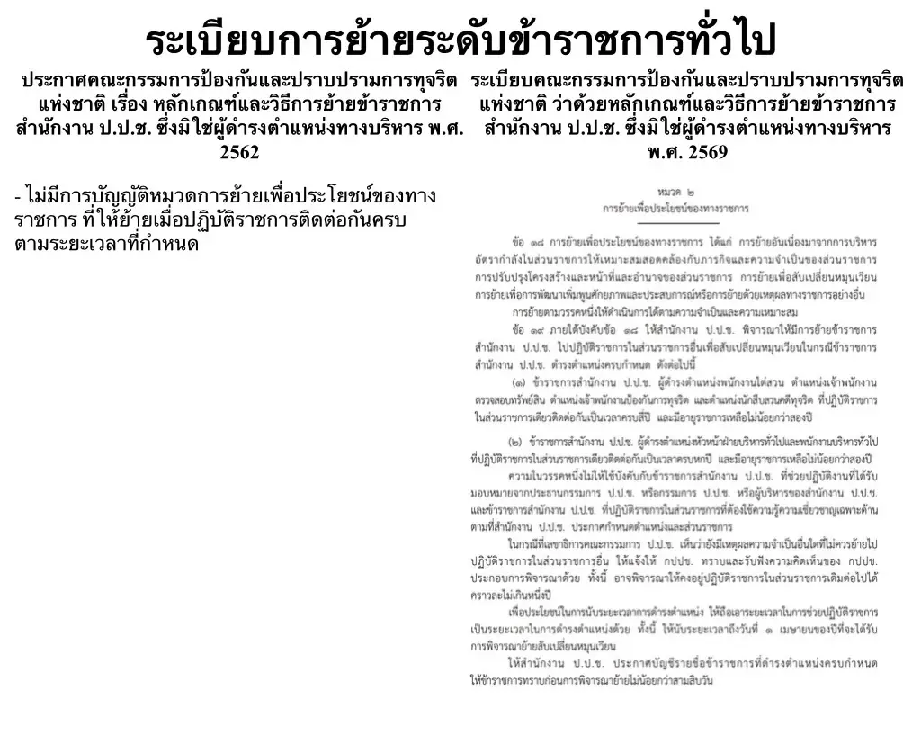 เปิดระเบียบย้ายข้าราชการ ป.ป.ช. ชั้นผู้น้อย ทุก 4 - 6 ปี ยุค “สุชาติ”