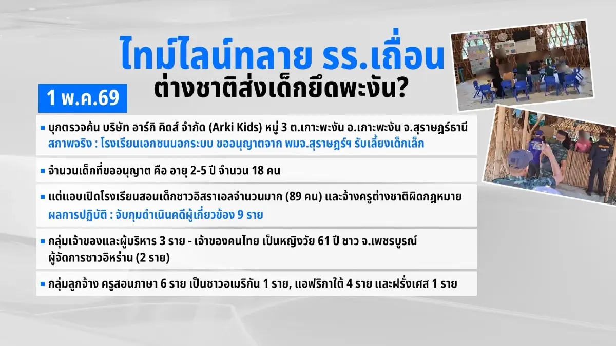 เจาะไทม์ไลน์ทลาย รร.เถื่อนพะงัน - ยิวยึดเกาะ ? นอมินีพุ่งอันดับ 1