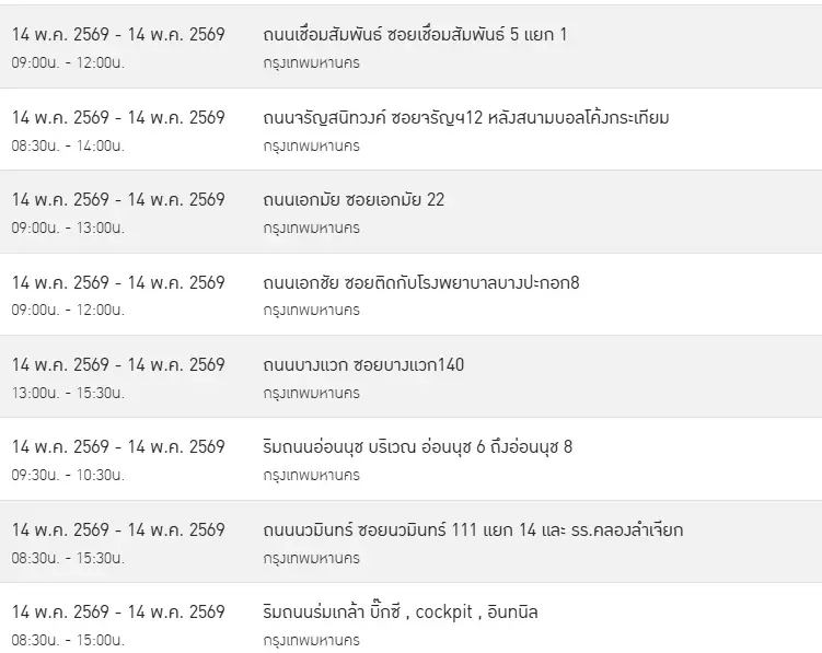 ไฟดับพรุ่งนี้ (14 พ.ค. 69) พื้นที่กรุงเทพฯ มีไฟดับ 10 จุด เช็กที่นี่