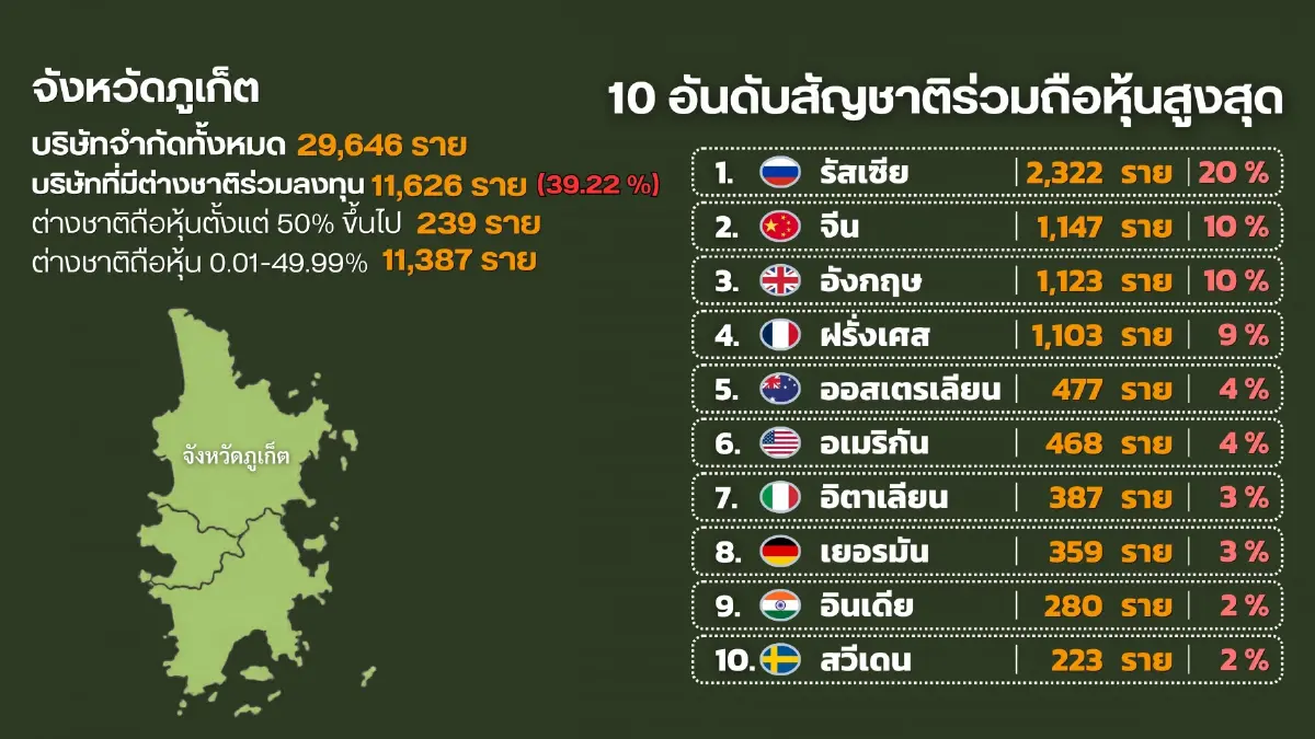 พาณิชย์ ผนึก DSI จัดทีมใหญ่ ปูพรมตรวจเข้มจับจริง 'นอมินี'