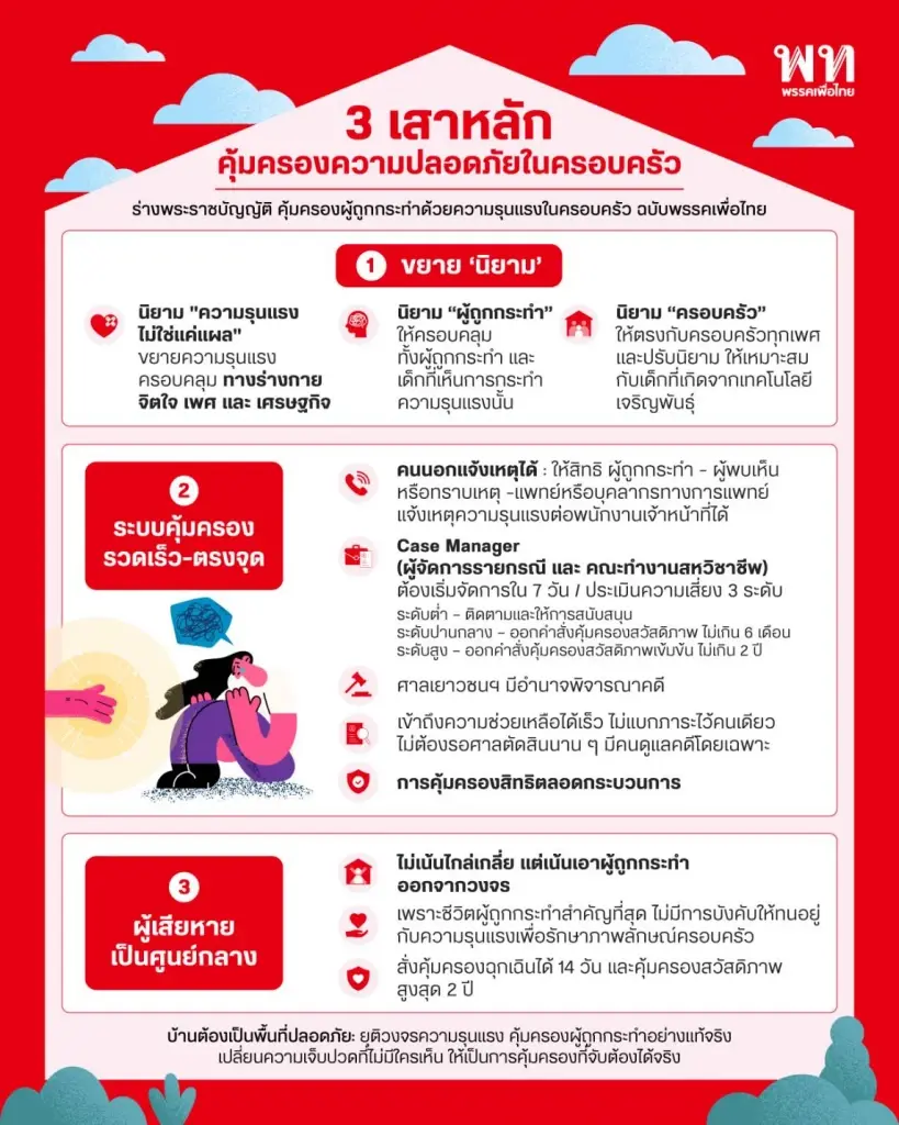 "เพื่อไทย" เปิดเวทีดัน พ.ร.บ.คุ้มครองเหยื่อความรุนแรงครอบครัว