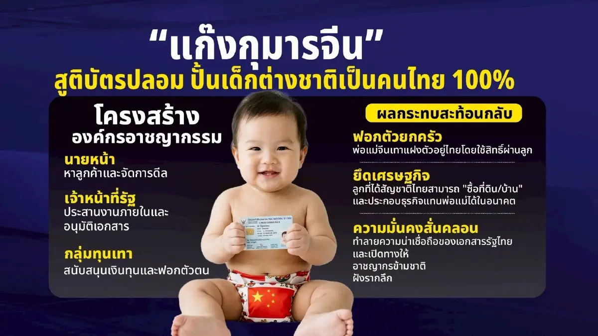 ฟลุคจับ “หนุ่มจีน-คลังแสง” ร้ายแรงกว่าเจอก่อการร้าย? สัญชาติไทย ทำง่ายๆ แค่จ่ายเงิน