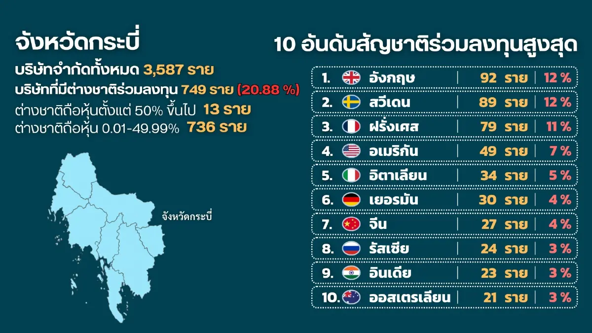 พาณิชย์ ผนึก DSI จัดทีมใหญ่ ปูพรมตรวจเข้มจับจริง 'นอมินี'