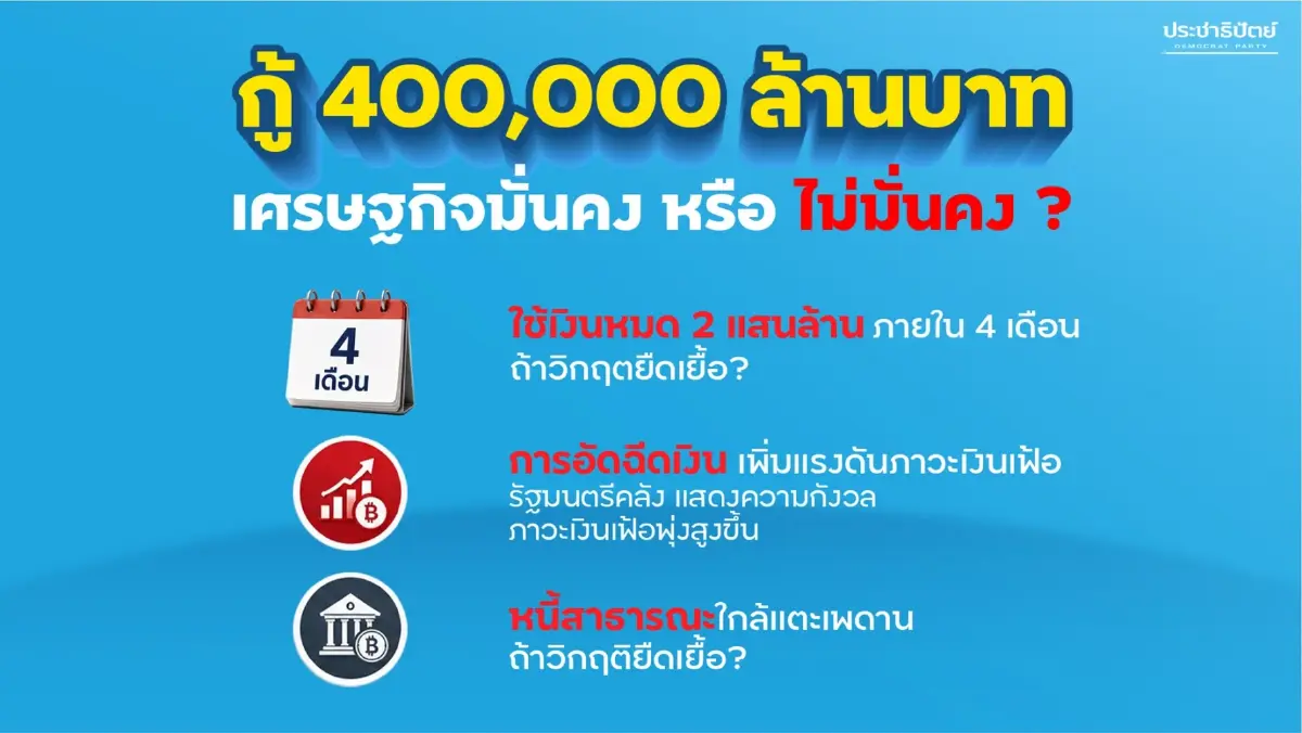 “อภิสิทธิ์-กรณ์” ชำแหละ พ.ร.ก.กู้เงิน 4 แสนล้าน ศก.เสี่ยงซ้ำซ้อน