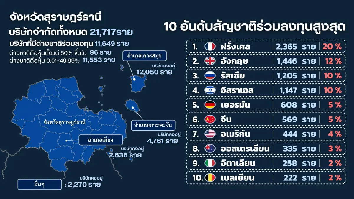 พาณิชย์ ผนึก DSI จัดทีมใหญ่ ปูพรมตรวจเข้มจับจริง 'นอมินี'