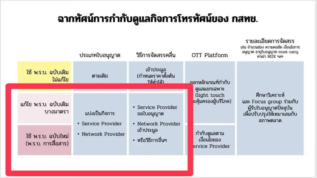 เปิดโรดแมป ทีวีดิจิทัล ที่คาวาระที่ประชุม จับตาต่อวันนี้ ปธ.กสทช. จะเอาไง?