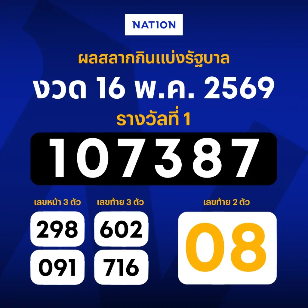 ตรวจหวย - ผลสลากกินแบ่งรัฐบาล งวด 16 พฤษภาคม 2569