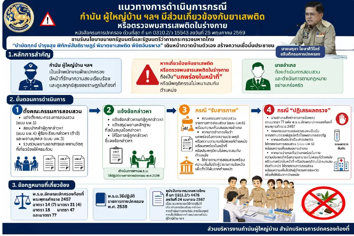 ปค.พิฆาตยาเสพติด ฟันเด็ดขาด! กำนัน-ผญบ.เอี่ยวยาเสพติด