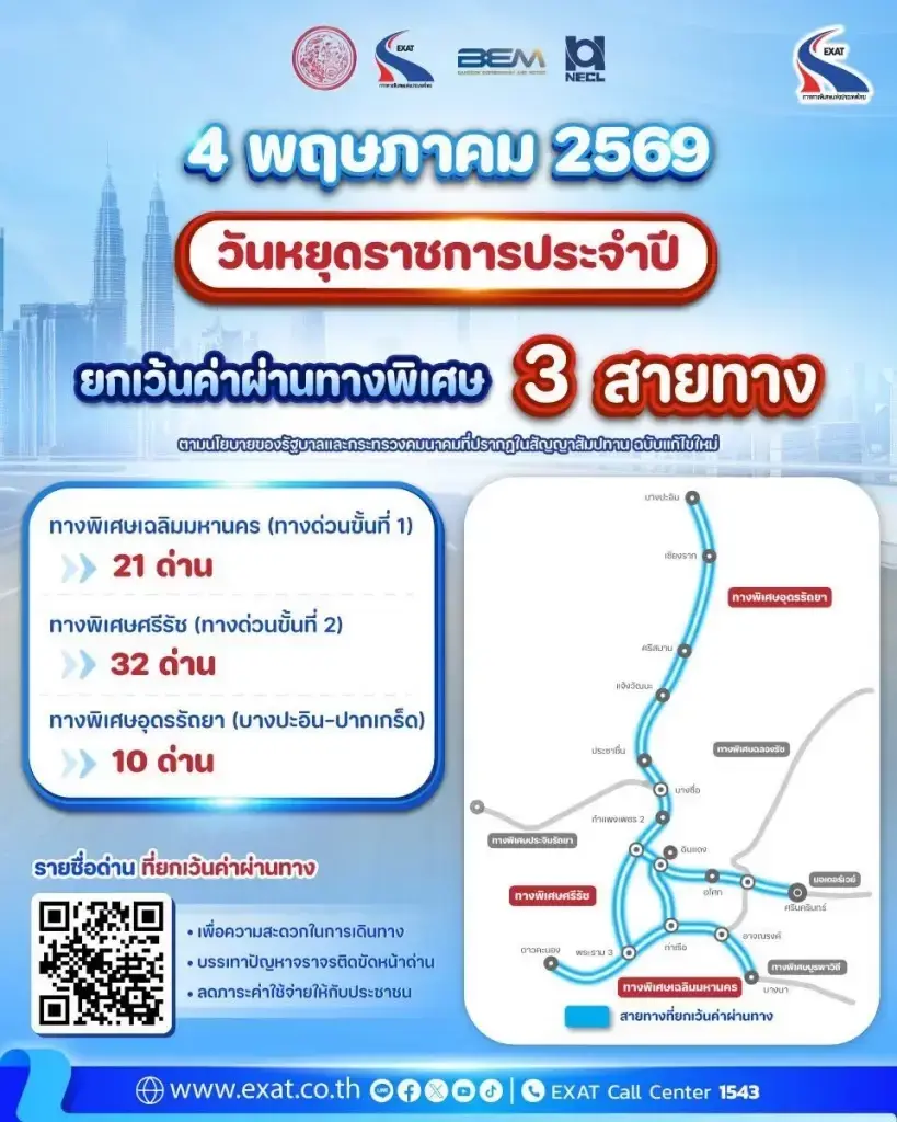 วันฉัตรมงคล 2569 (4 พ.ค. 69) ขึ้นทางด่วนฟรี 63 ด่าน เช็กที่นี่
