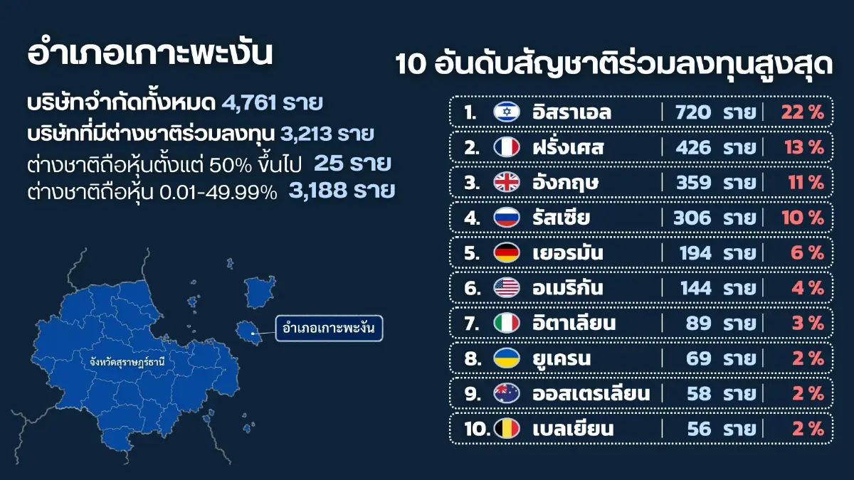 พาณิชย์ ผนึก DSI จัดทีมใหญ่ ปูพรมตรวจเข้มจับจริง 'นอมินี'