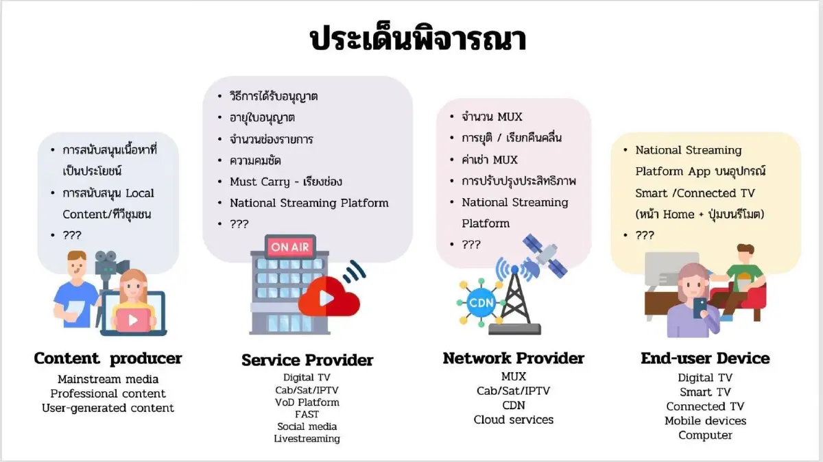 เปิดโรดแมป ทีวีดิจิทัล ที่คาวาระที่ประชุม จับตาต่อวันนี้ ปธ.กสทช. จะเอาไง?