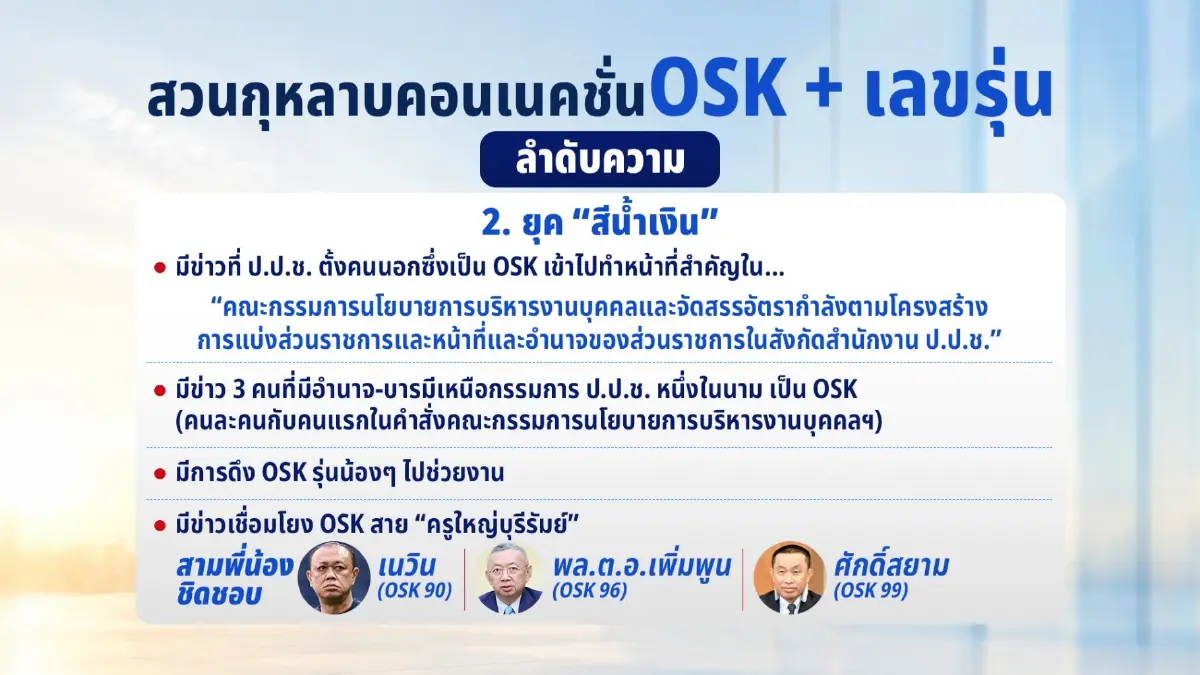 เรื่องไม่ลับ... "สวนกุหลาบ" OSK คอนเนคชัน