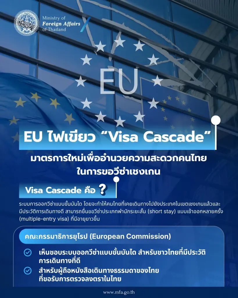 ไทยได้รับอนุมัติ Visa Cascade อำนวยความสะดวกวีซ่าเชงเกน