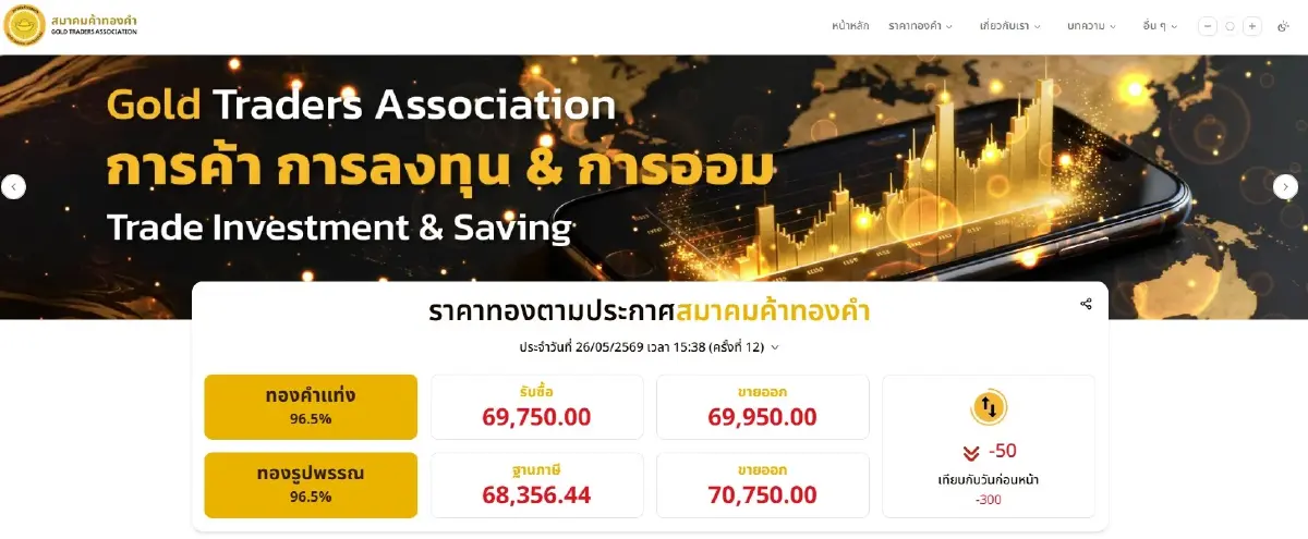 จับตาราคาทอง! จะพุ่งต่อหรือร่วงลง? ราคาทองวันนี้ (26 พ.ค.69) เปิดโพยปัจจัยเสี่ยง