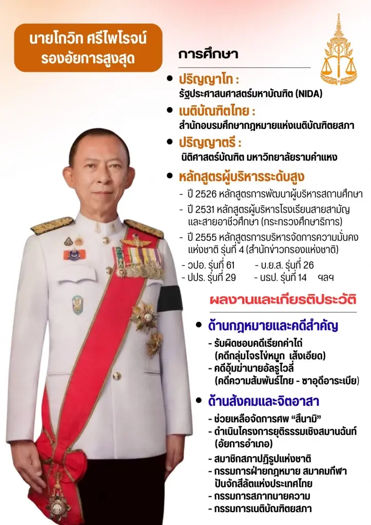ก.อ. มติเอกฉันท์ตั้ง “โกวิท ศรีไพโรจน์ “นั่งอัยการสูงสุด คนที่21