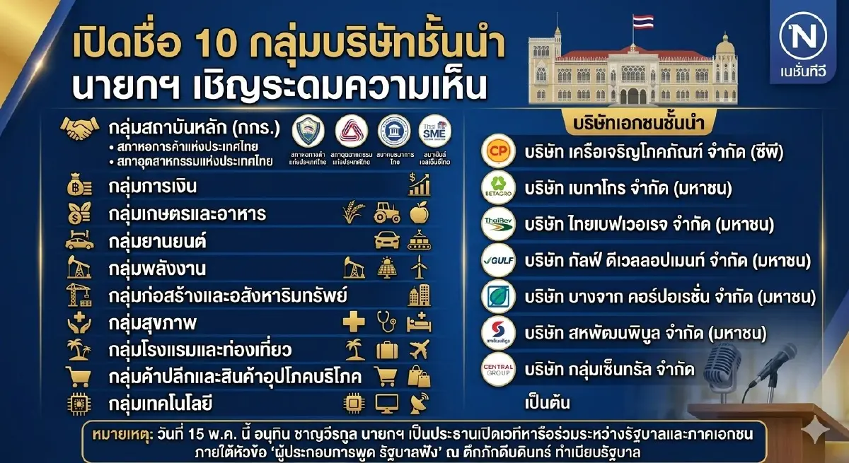 เจ้าสัวตบเท้าเข้าทำเนียบ! รัฐบาลเปิดหน้าฟัง! ขนทัพ รมต. รับโจทย์เอกชน เช็กชื่อ 10 กลุ่มอุตสาหกรรม-บิ๊กบริษัท ร่วมแก้เศรษฐกิจ