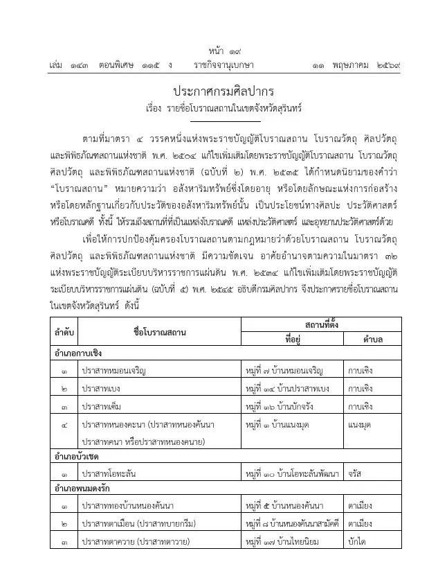 ระอุ! "กัมพูชา" ประท้วง "ไทย" หลัง ราชกิจจาฯ ประกาศขึ้นทะเบียนโบราณสถาน "ปราสาทตาเมือน-ตาควาย"