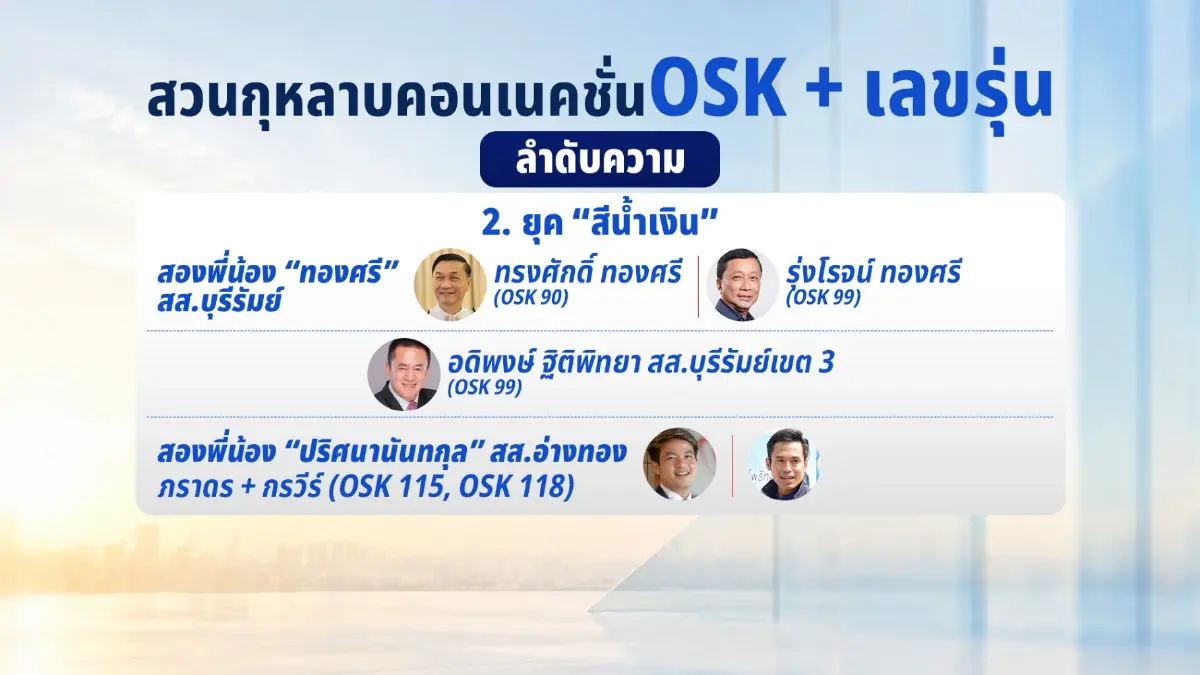 เรื่องไม่ลับ... "สวนกุหลาบ" OSK คอนเนคชัน