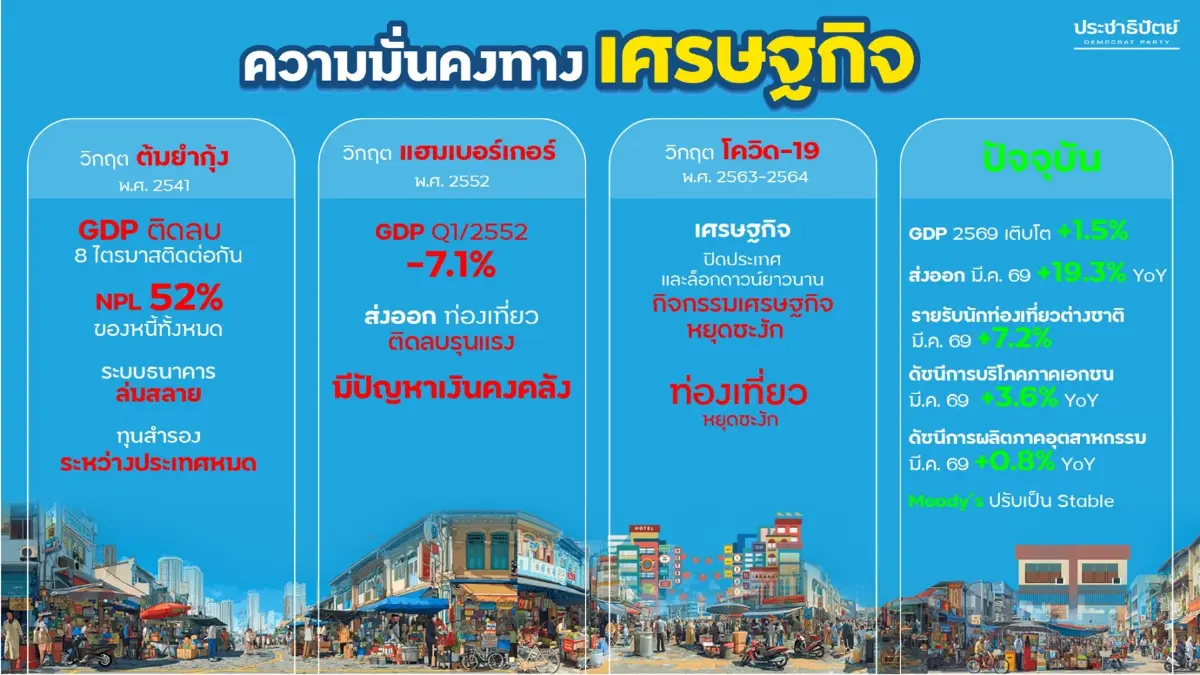 “อภิสิทธิ์-กรณ์” ชำแหละ พ.ร.ก.กู้เงิน 4 แสนล้าน ศก.เสี่ยงซ้ำซ้อน