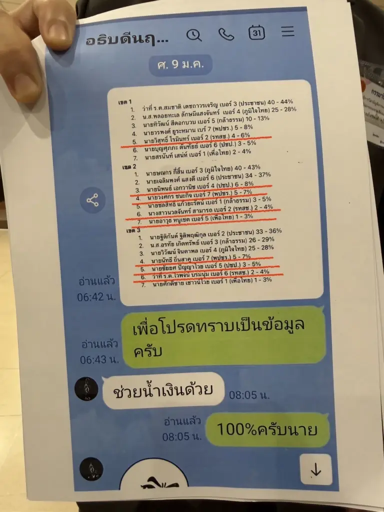 จับพิรุธ “แชตหลุดช่วยน้ำเงิน” ชื่อผู้สมัคร สส.ภูเก็ต มั่วเพียบ!