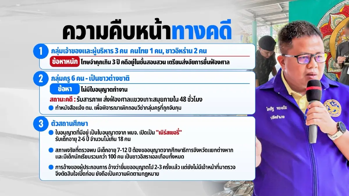 เจาะไทม์ไลน์ทลาย รร.เถื่อนพะงัน - ยิวยึดเกาะ ? นอมินีพุ่งอันดับ 1