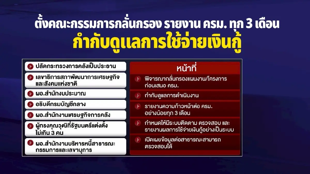 ผ่า พ.ร.ก.กู้ 4 แสนล้าน” นายกฯรับชอบ - ใครรับผิด? ส่องไส้ในกรรมการกลั่นกรองฯ