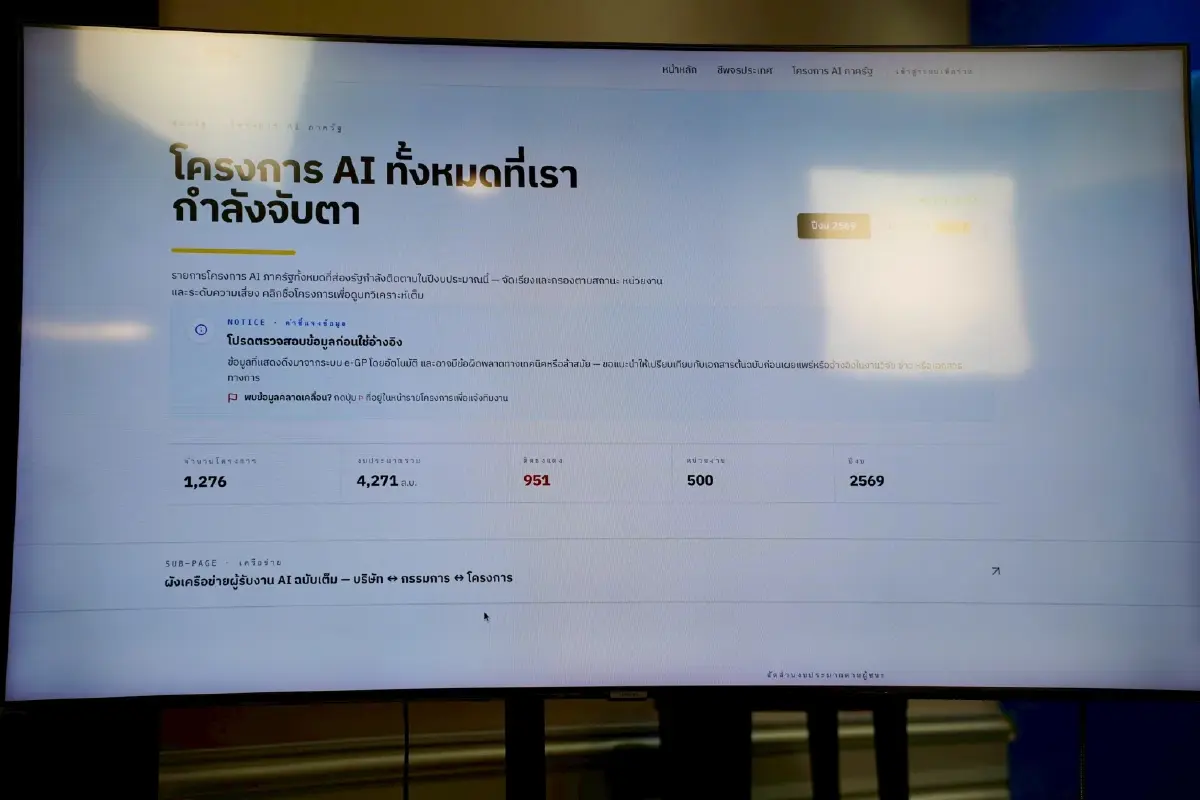 ปชป.เปิดแพล็ตฟอร์ม "ส่องรัฐ" ใช้ AI จับทุจริตโครงการรัฐ