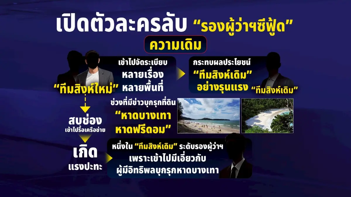 ภูเก็ตฝุ่นตลบ.. "สิงห์พบสิงห์" ใครหลังพิงน้ำเงิน? ปมร้อน "มหาดไทย" 2 ระดับ 2 เลเยอร์ เหนือกระทรวง