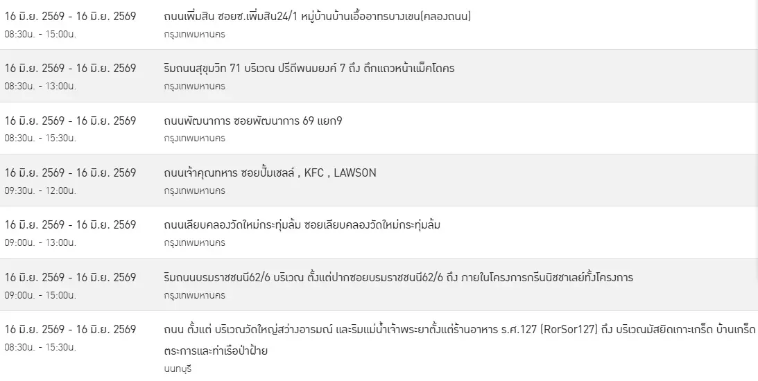 พื้นที่ไฟฟ้าดับ อังคารที่ 16 มิ.ย. 69 ช่วงครึ่งวันเช้า - เช้าถึงเย็น ใน กทม.-นนท์