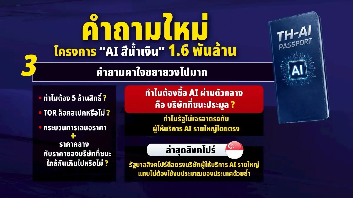 เปิด 5 ปมร้อน TH-AI Passport งบ 1.6 พันล้าน ที่ต้องเร่งตรวจสอบ