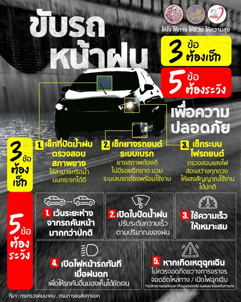 ฝนตก ถนนลื่น! กรมขนส่งทางบก แนะ 3 จุดต้องเช็ก 5 เรื่องต้องระวัง ก่อนขับรถช่วงหน้าฝน