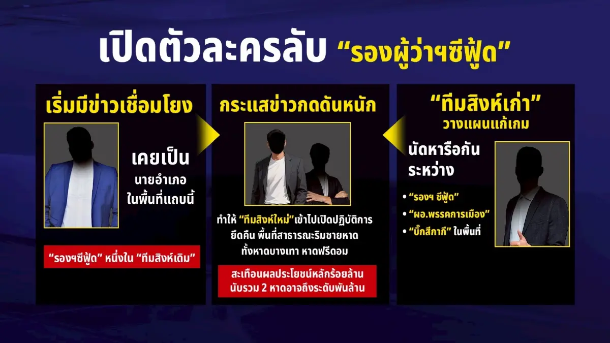 ภูเก็ตฝุ่นตลบ.. "สิงห์พบสิงห์" ใครหลังพิงน้ำเงิน? ปมร้อน "มหาดไทย" 2 ระดับ 2 เลเยอร์ เหนือกระทรวง
