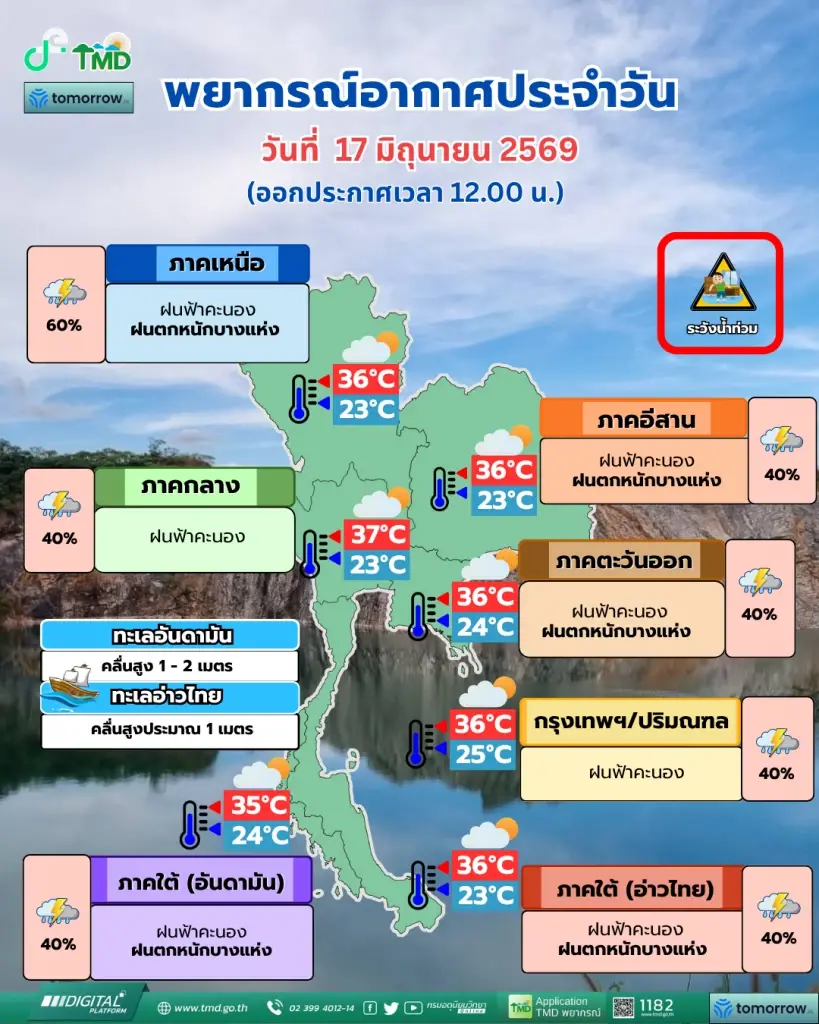 พยากรณ์อากาศกรุงเทพ ฝนตกช่วงบ่ายถึงค่ำ เลิกงานระวังรถติด!