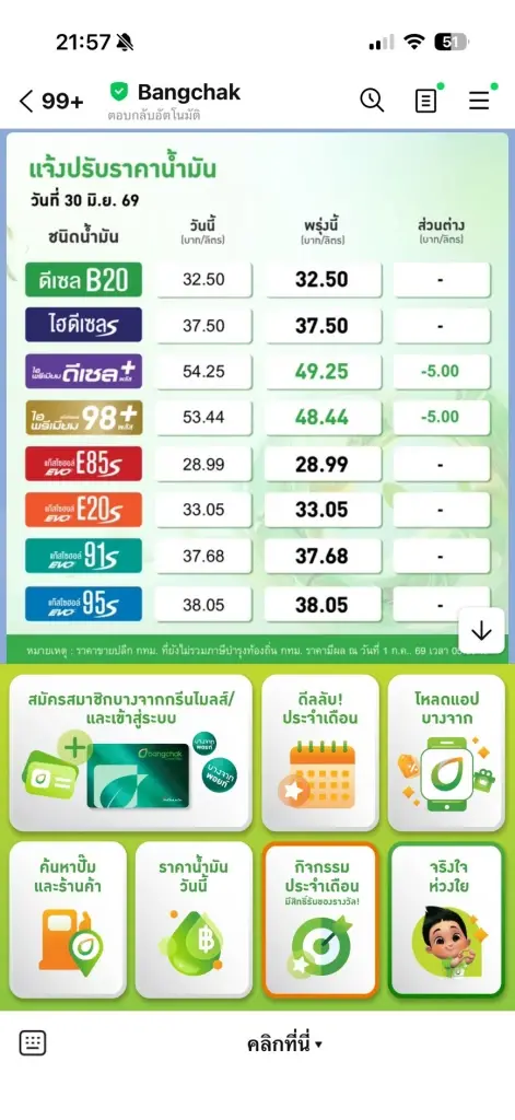 ราคาน้ำมันพรุ่งนี้ (1 ก.ค. 69) อัปเดต ราคาน้ำมันล่าสุด ปั๊มใหญ่