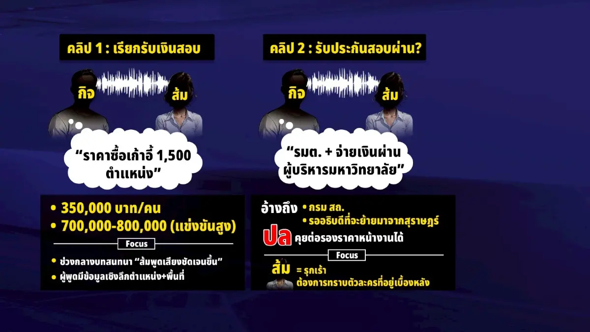ผ่าตัวละคร! "ศึกโกงสอบท้องถิ่น" ใครเป็นใครใน..."ศึกคลิปเสียง VS ก๊วนโกงสอบ"