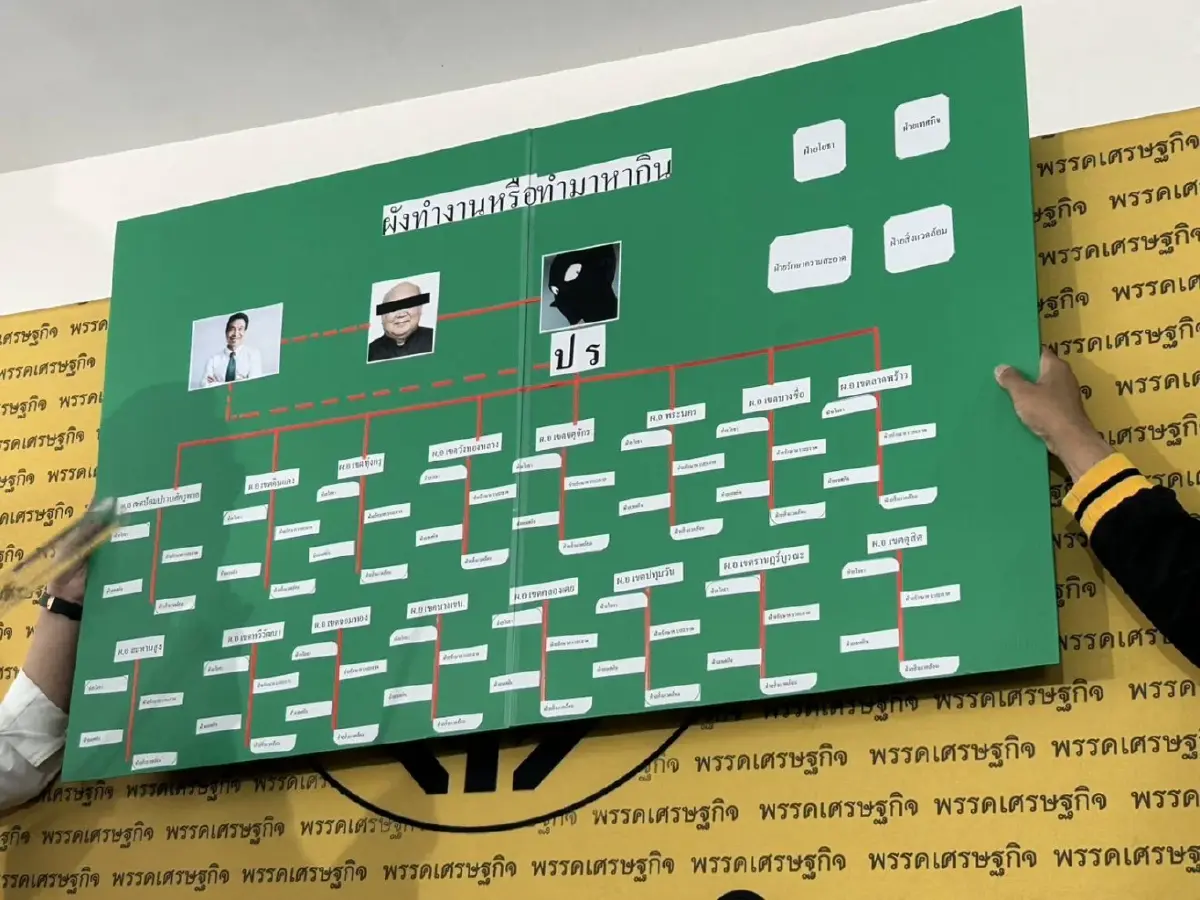 “คริส” กางผังแฉ “ระบบอากง-จุฬาคอนเน็กชัน” ตั้งผู้ว่าฯ เงา