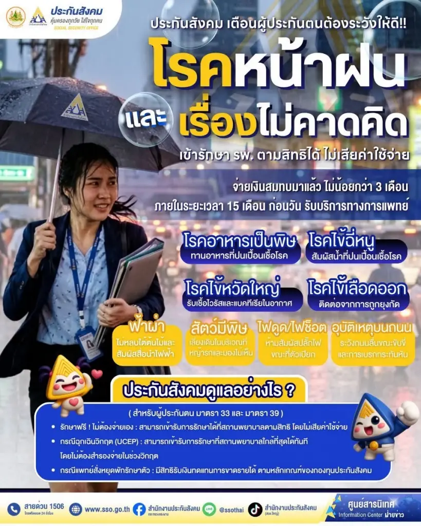 ประกันสังคมห่วงใยผู้ประกันตน แนะป้องกันโรคหน้าฝน พร้อมย้ำสิทธิรักษาพยาบาลไม่เสียค่าใช้จ่าย