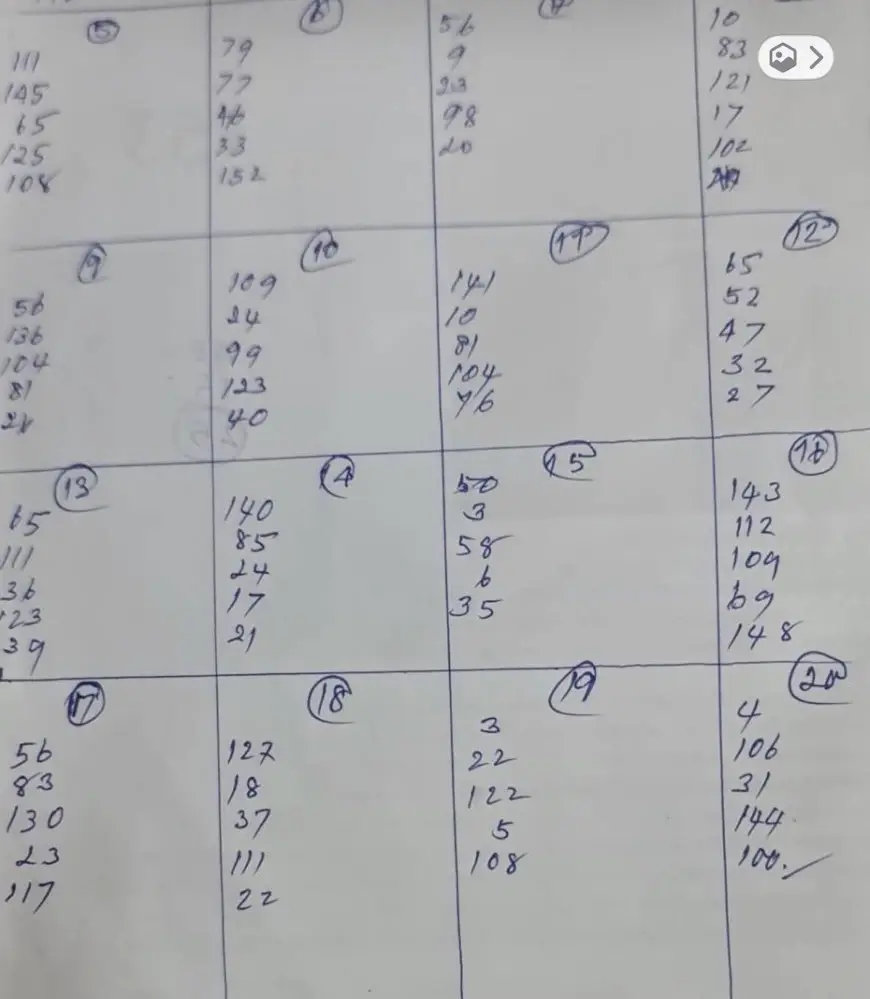โพยที่จัดทำขึ้น สำหรับเลือกข้ามกลุ่ม ระบุมาเลยว่าเลือกเบอร์ไหน คนไหน กลุ่มไหน ลำดับเท่าไหร่ 
