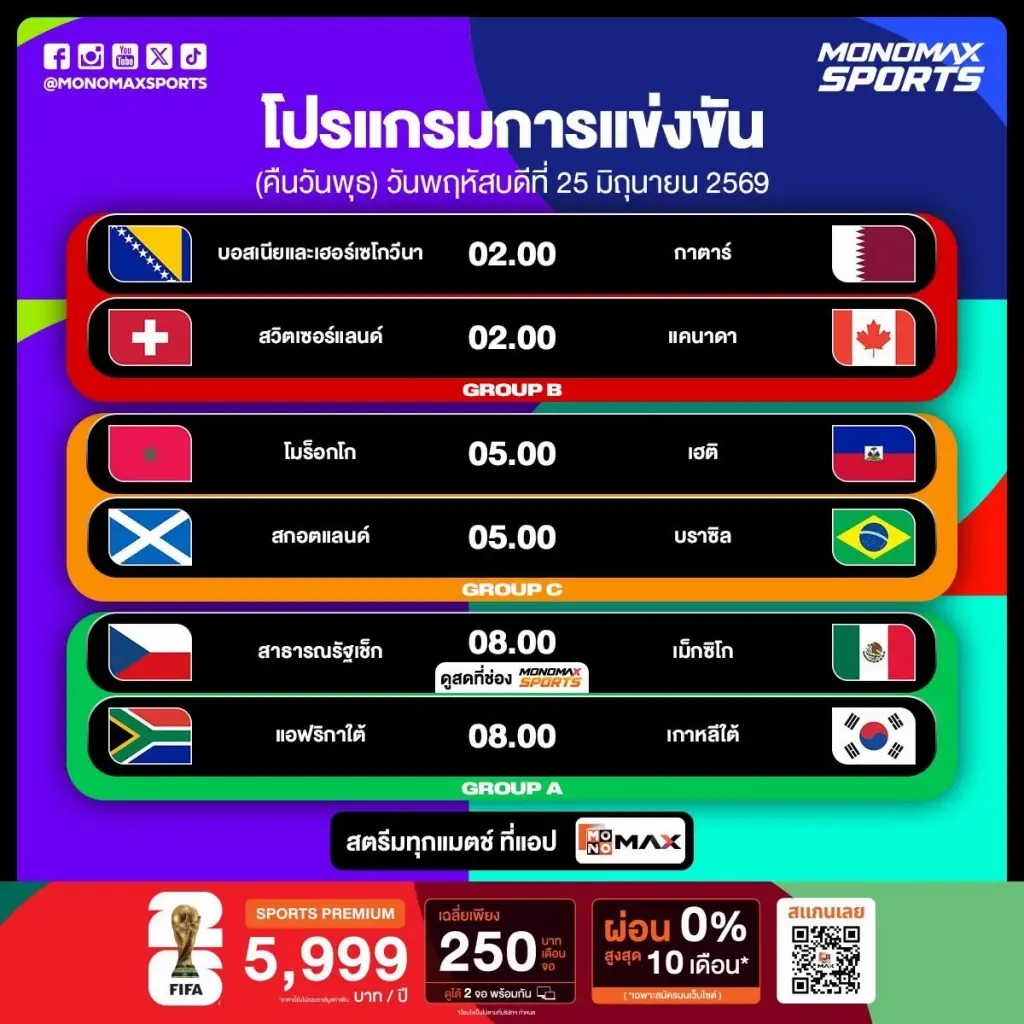 โปรแกรมฟุตบอลโลก 2026 วันนี้